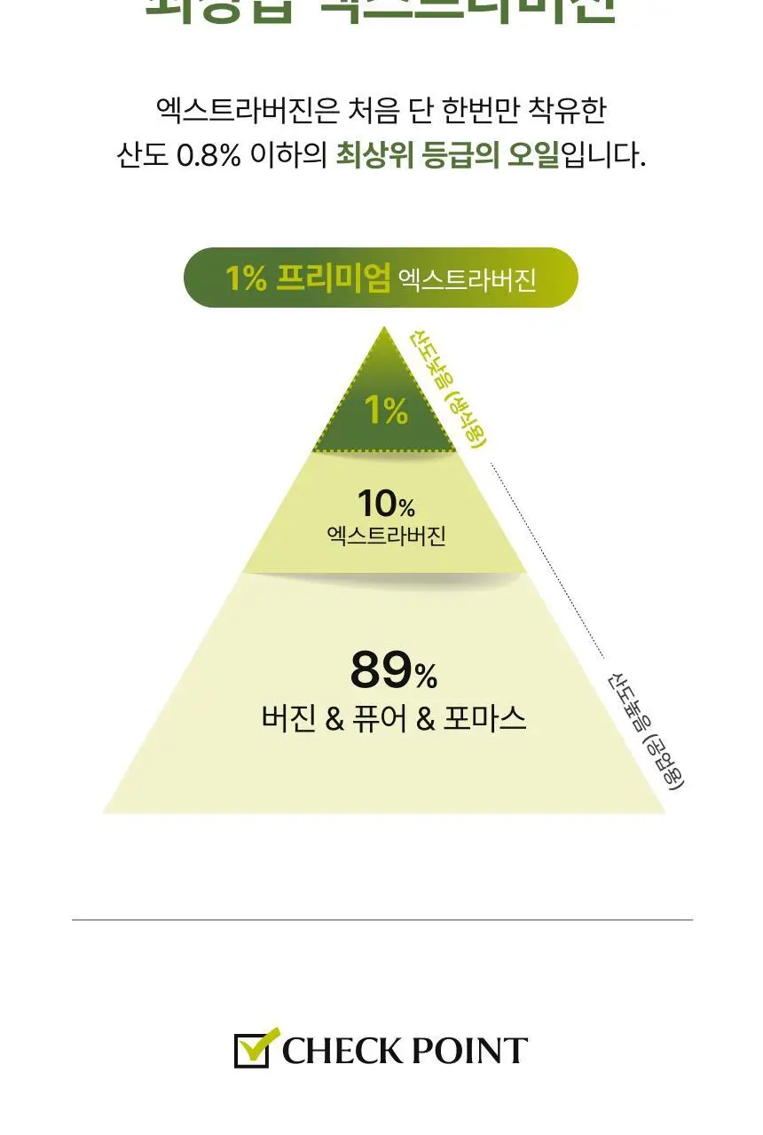 [하지원 PICK] 비비랩 유기농 엑스트라버진 올리브오일 100% 10포(10일분) 상세페이지 19